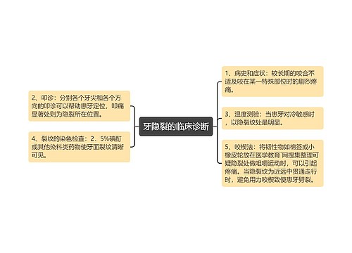 牙隐裂的临床诊断