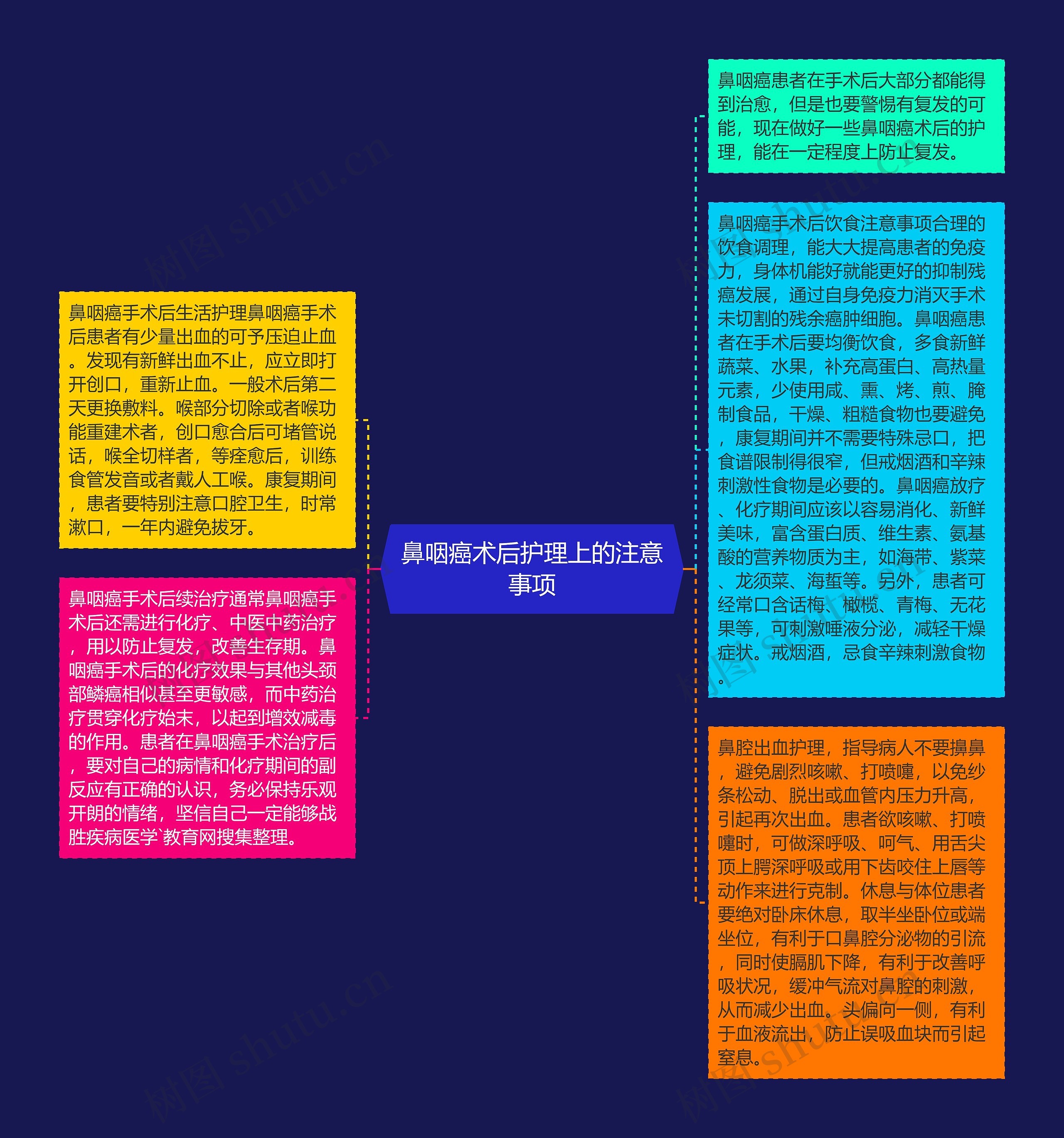 鼻咽癌术后护理上的注意事项