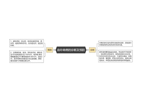 血卟啉病的诊断及预防