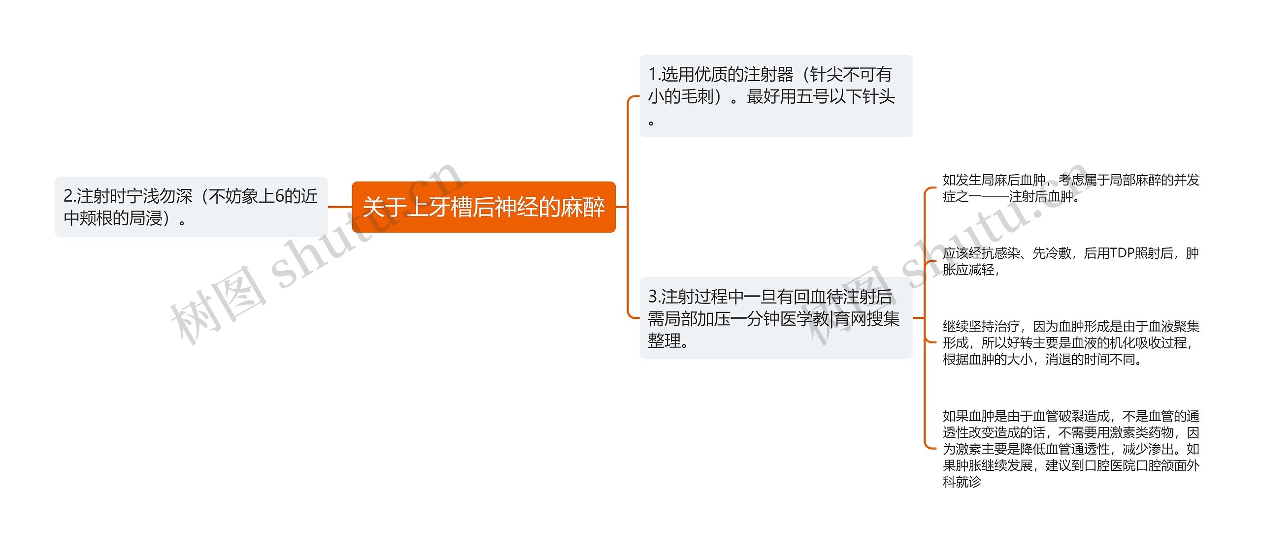 关于上牙槽后神经的麻醉 关于上牙槽后神经的麻醉