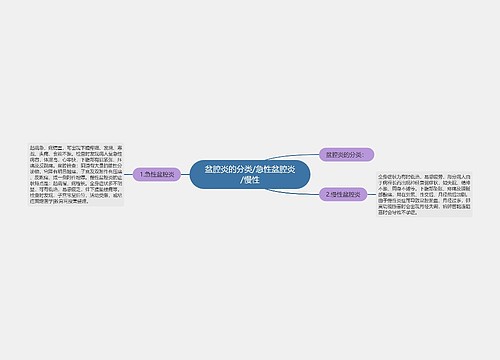 盆腔炎的分类/急性盆腔炎/慢性