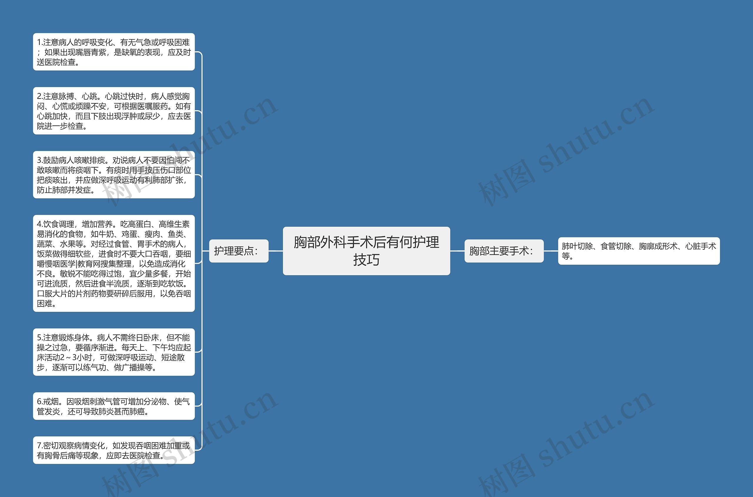 胸部外科手术后有何护理技巧思维导图