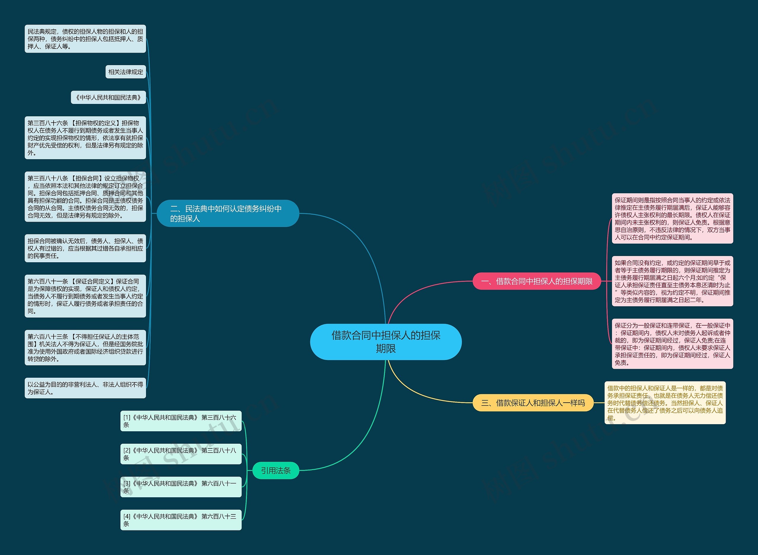借款合同中担保人的担保期限 借款合同中担保人的担保期限