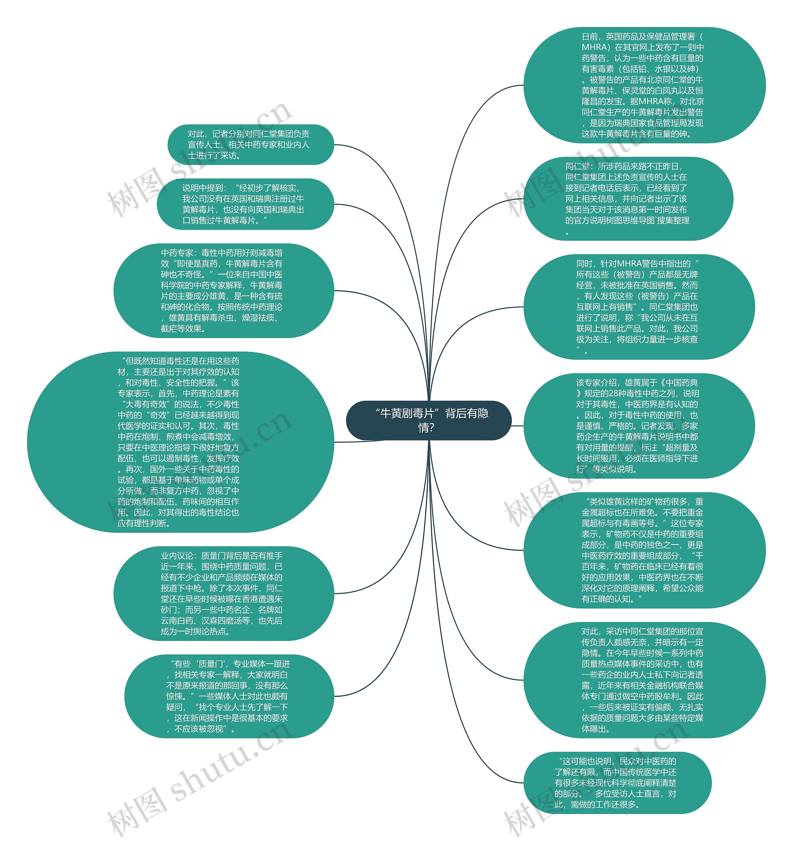 “牛黄剧毒片”背后有隐情？思维导图
