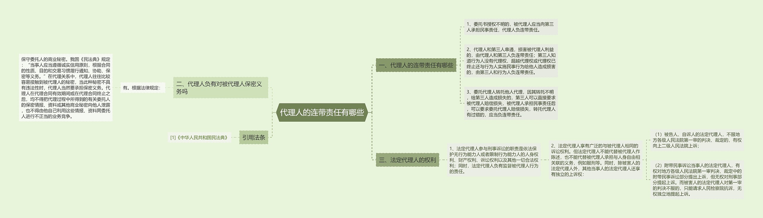 代理人的连带责任有哪些