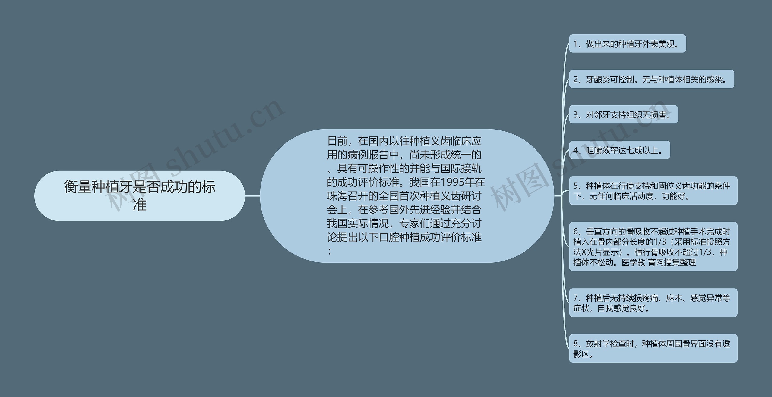 衡量种植牙是否成功的标准思维导图