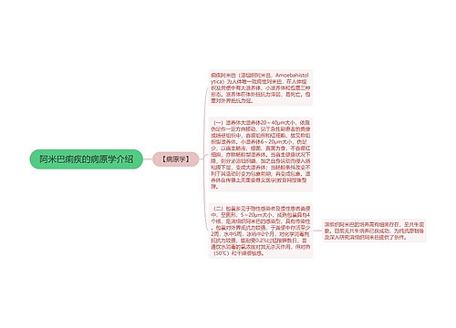 阿米巴痢疾的病原学介绍