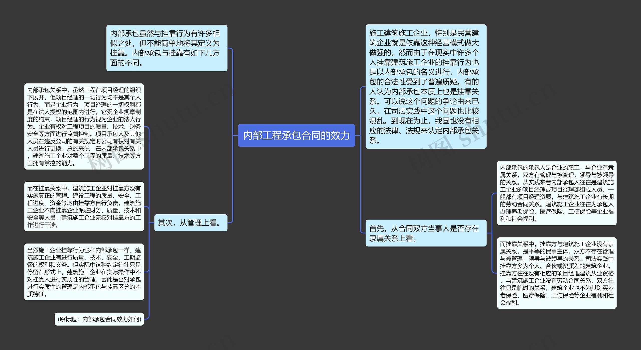 内部工程承包合同的效力思维导图