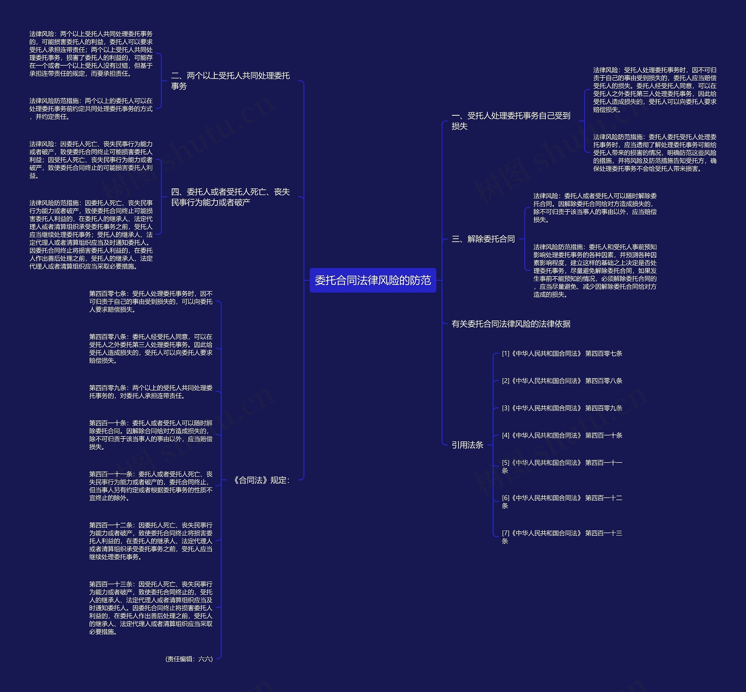委托合同法律风险的防范 委托合同法律风险的防范