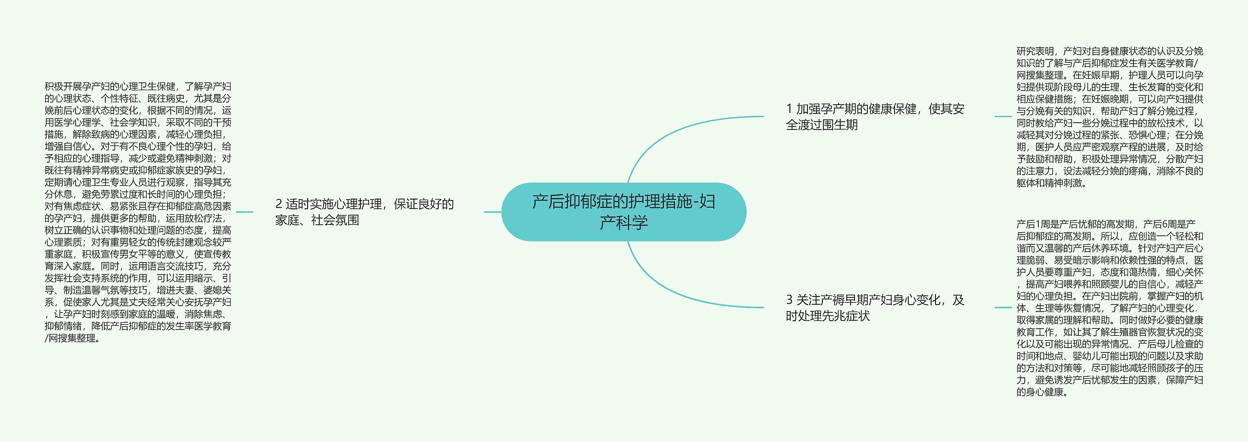 产后抑郁症的护理措施-妇产科学思维导图