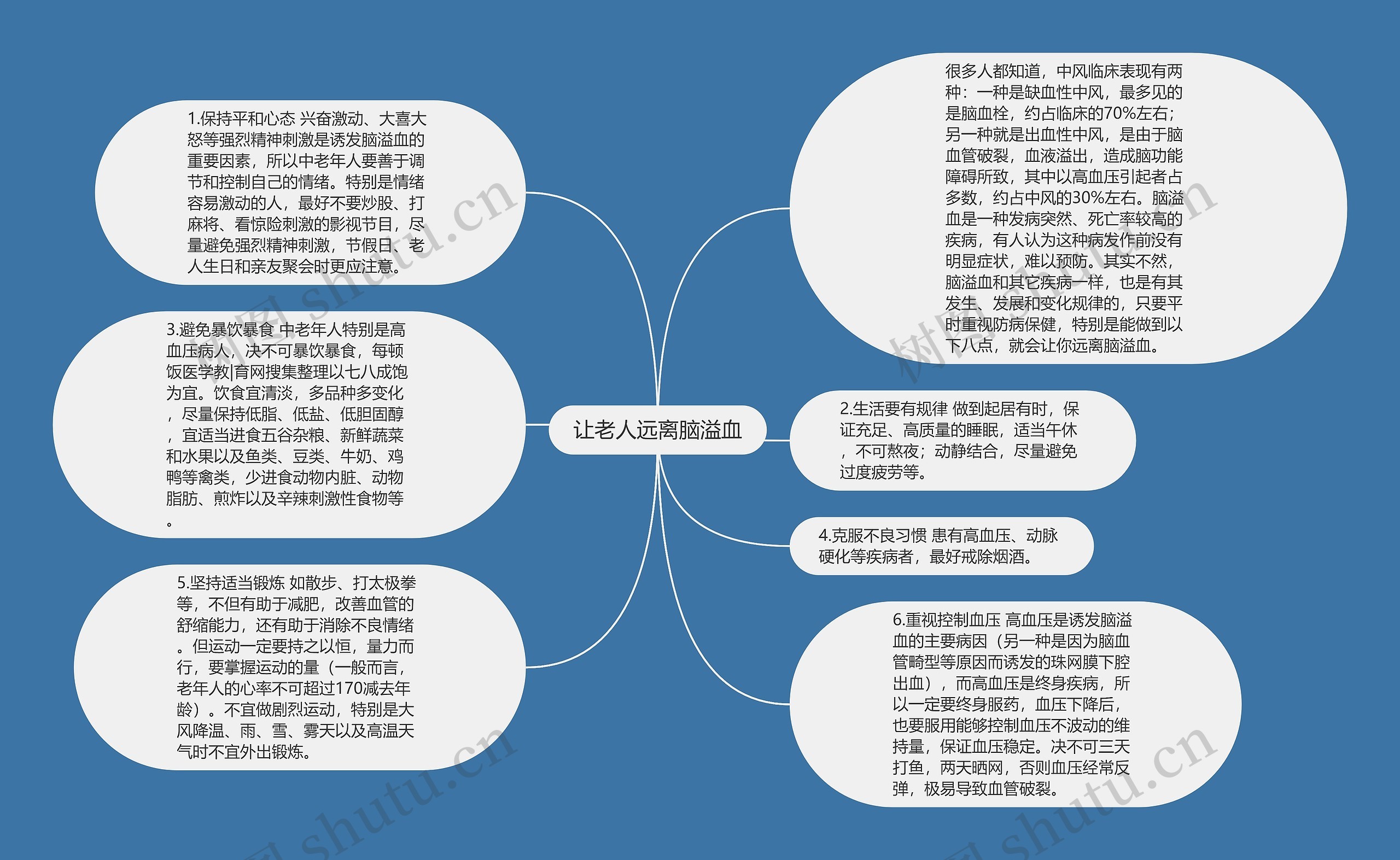 让老人远离脑溢血