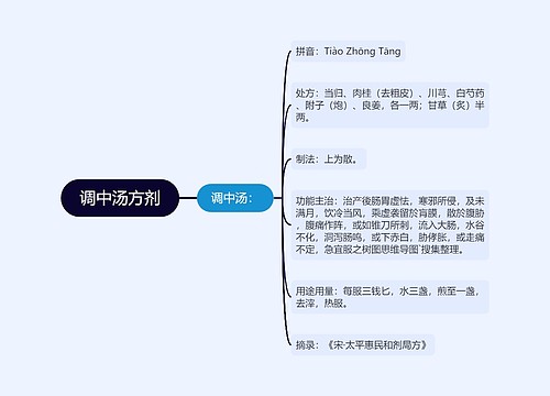 调中汤方剂