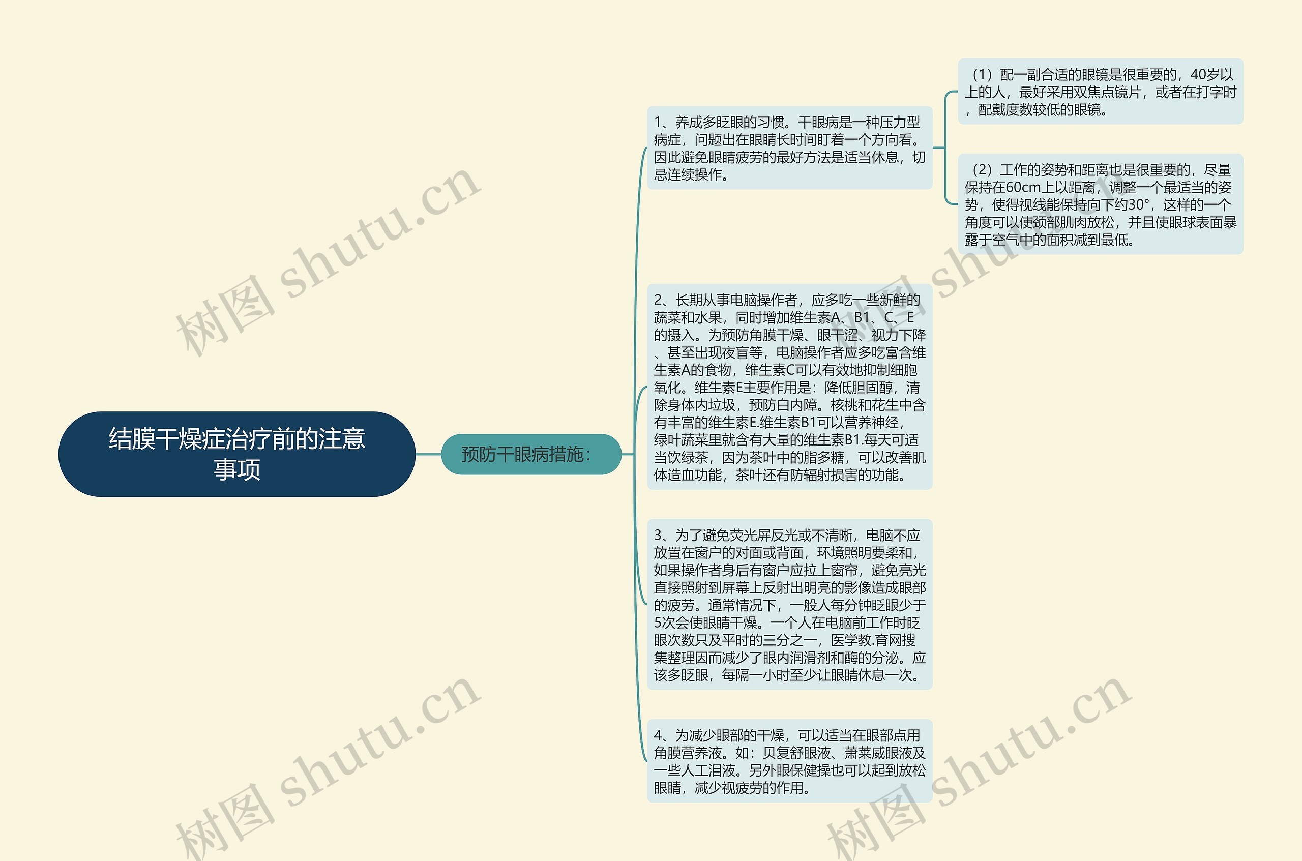 结膜干燥症治疗前的注意事项思维导图