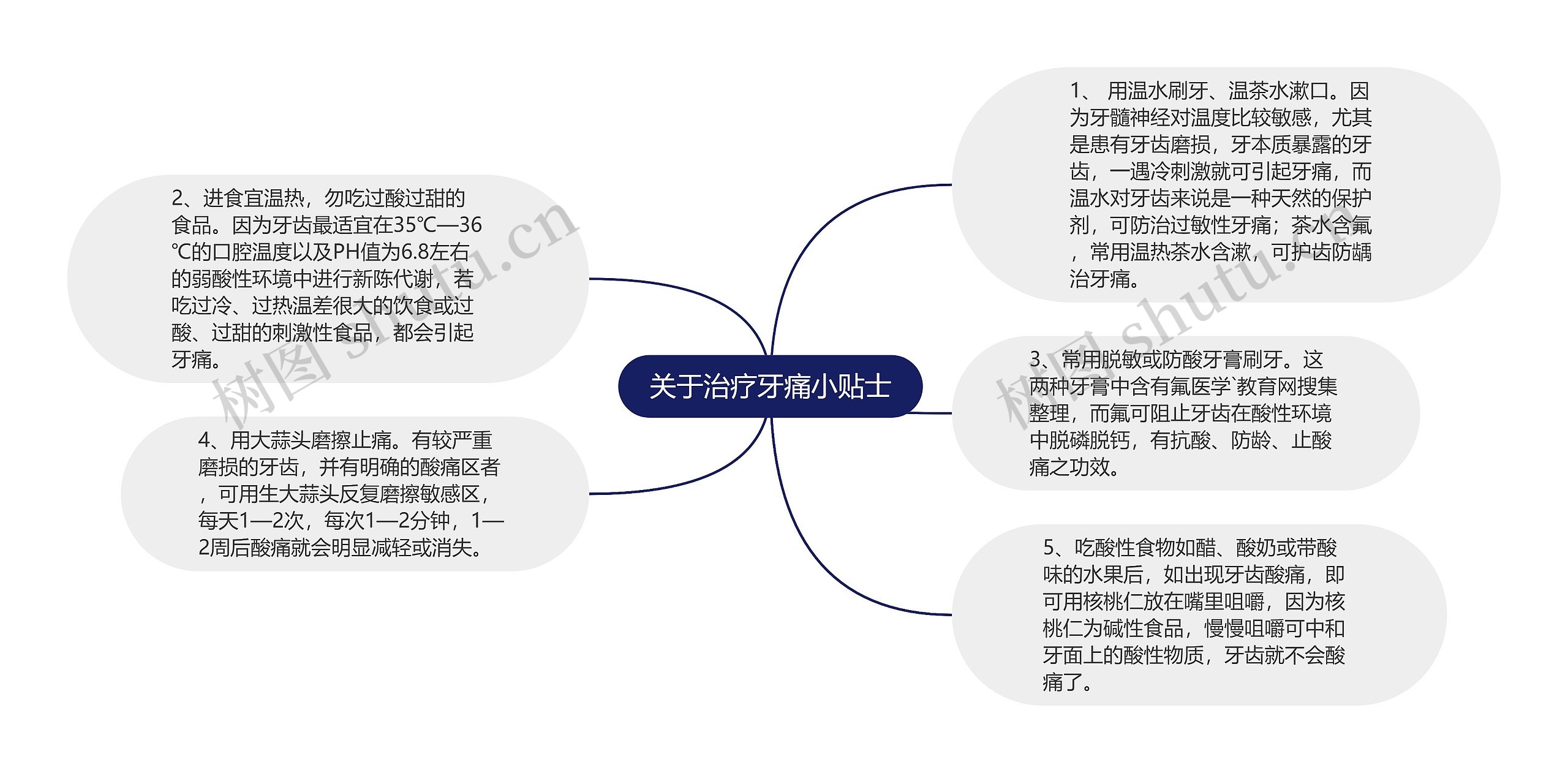 关于治疗牙痛小贴士思维导图