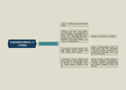 水痘的病因|诊断|辩证-小儿传染病