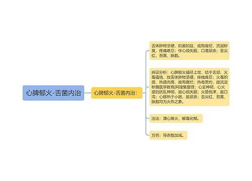 心脾郁火-舌菌内治