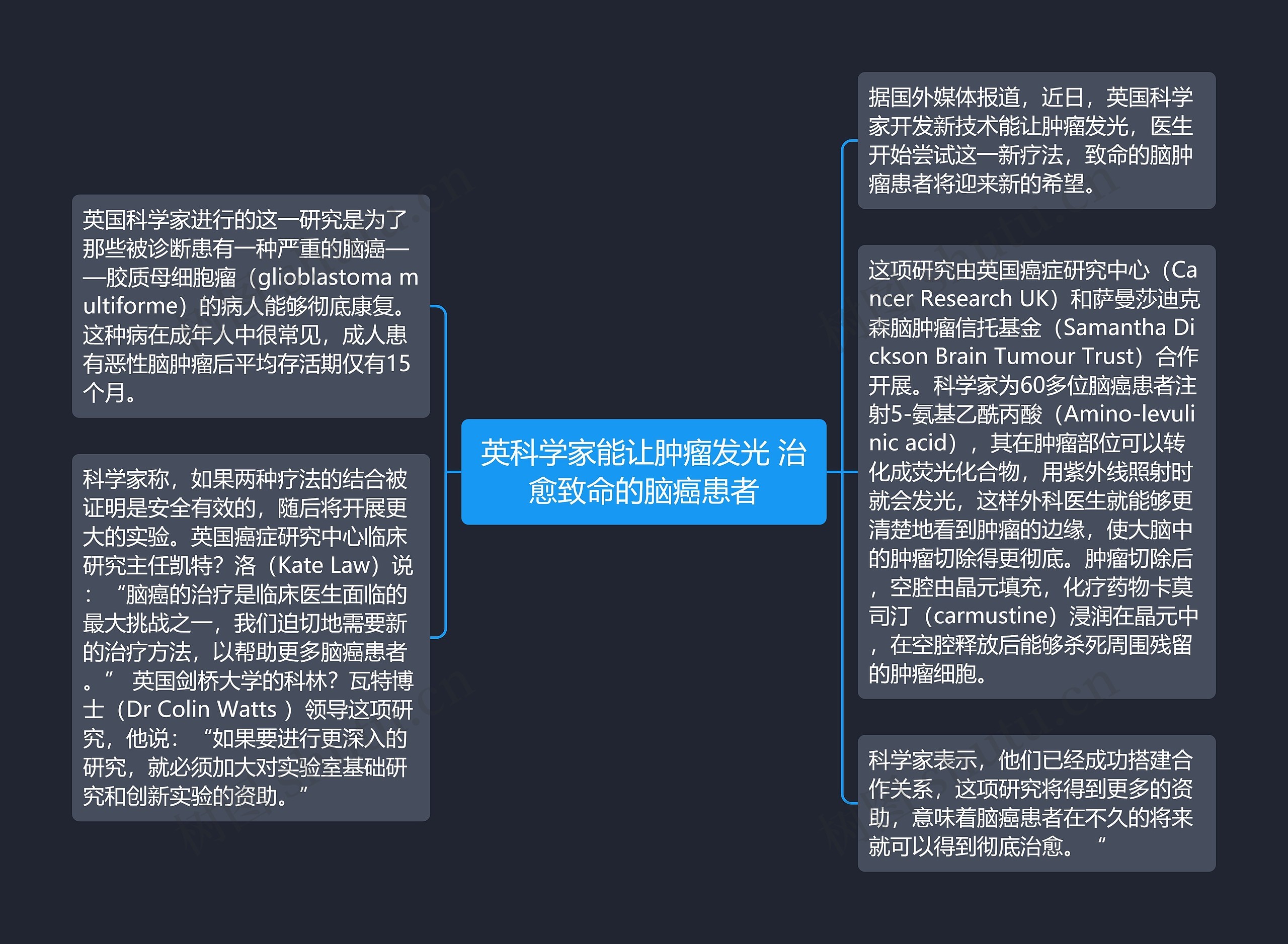 英科学家能让肿瘤发光 治愈致命的脑癌患者