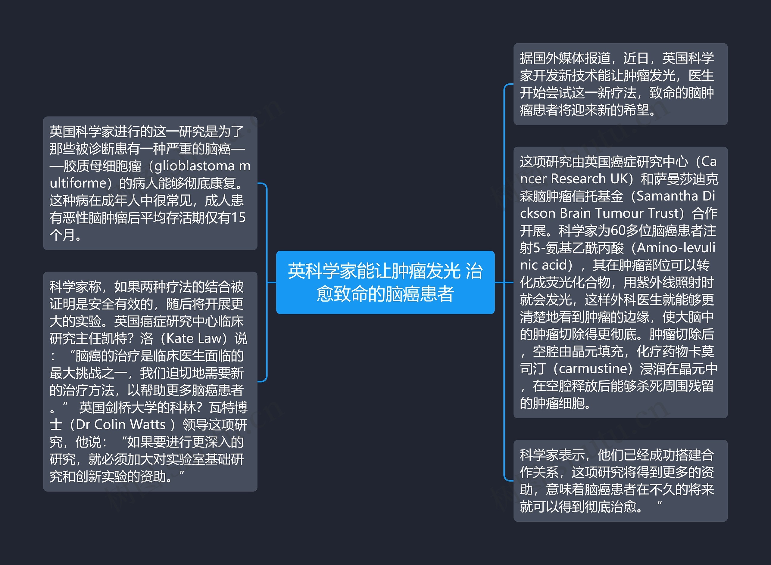 英科学家能让肿瘤发光 治愈致命的脑癌患者思维导图