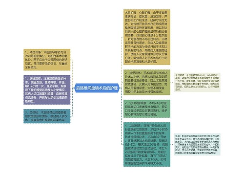 后路椎间盘镜术后的护理