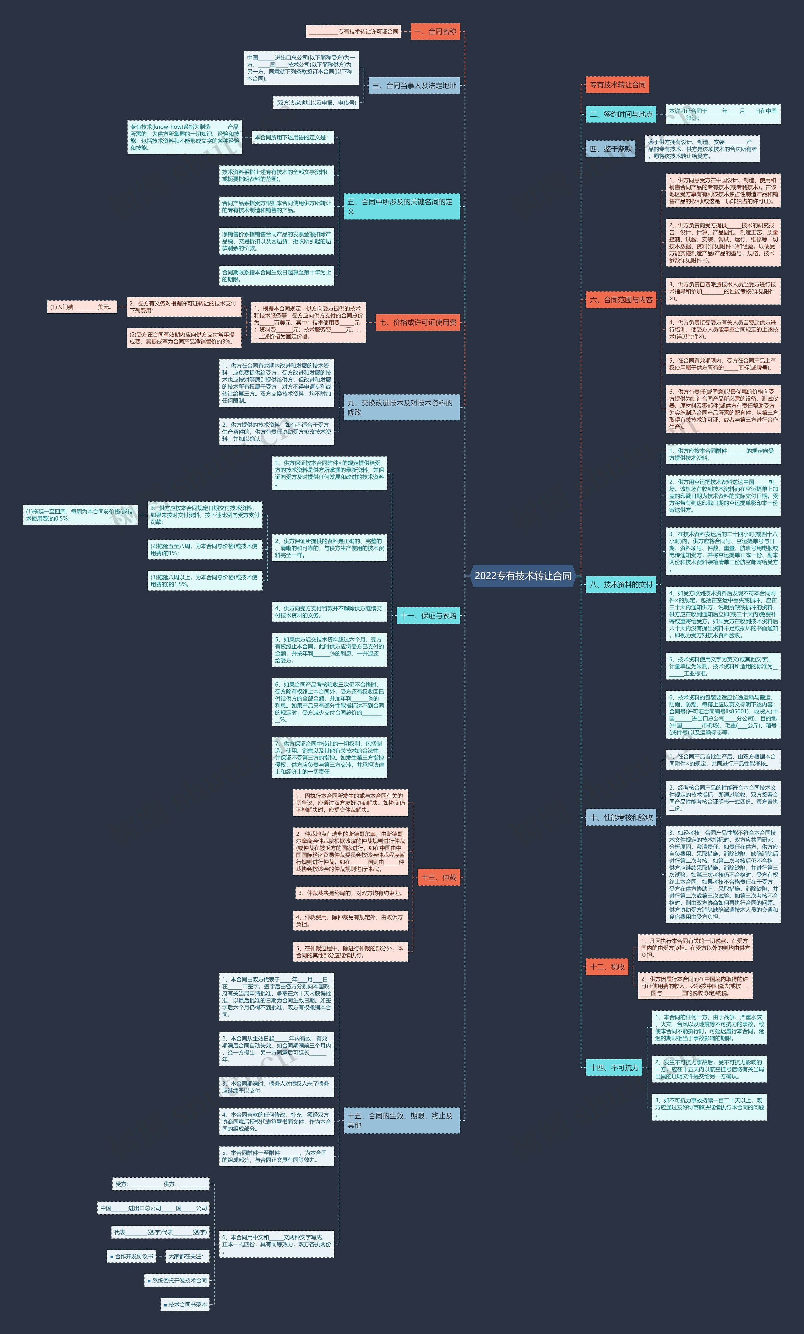 2022专有技术转让合同思维导图