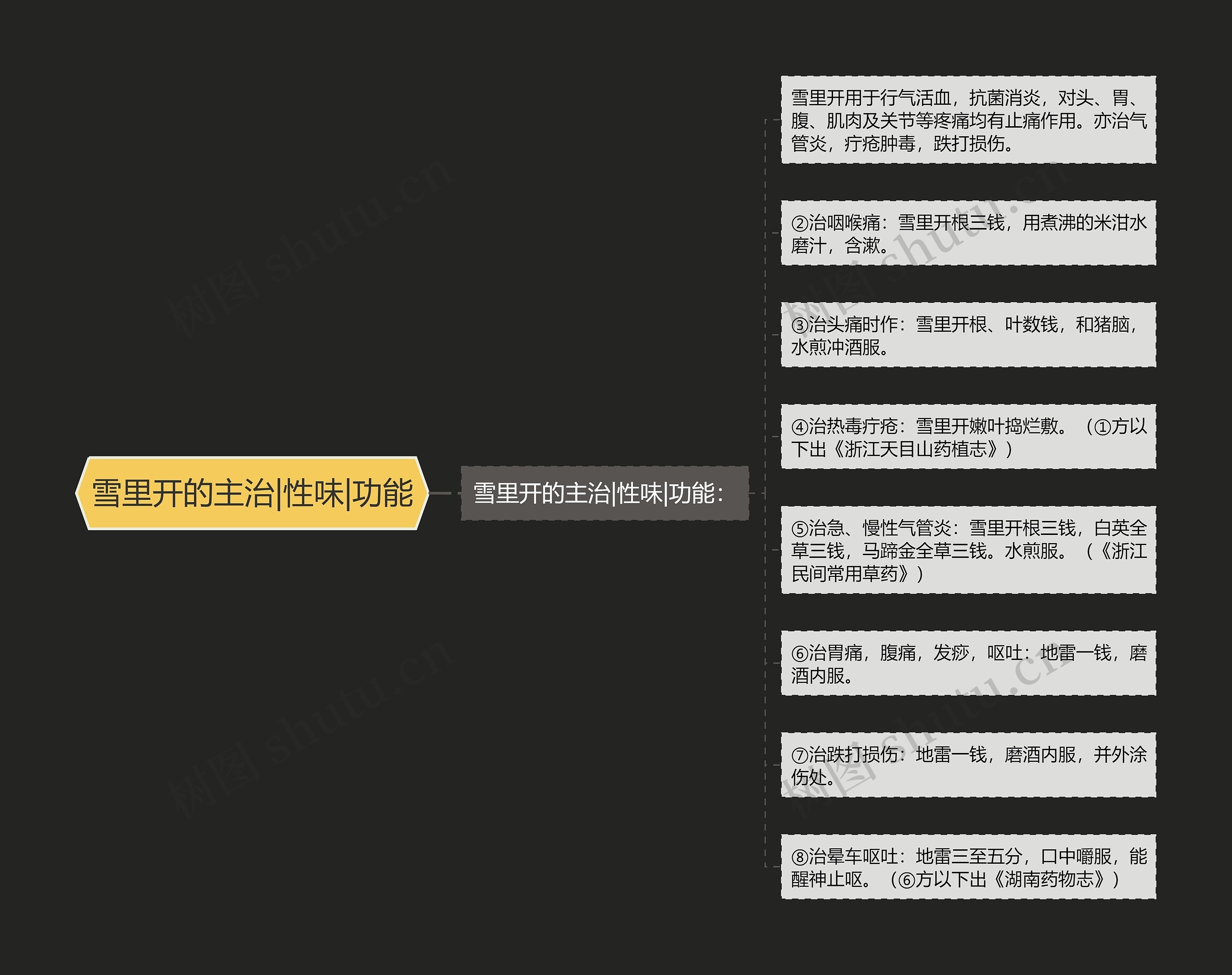 雪里开的主治|性味|功能 雪里开的主治|性味|功能