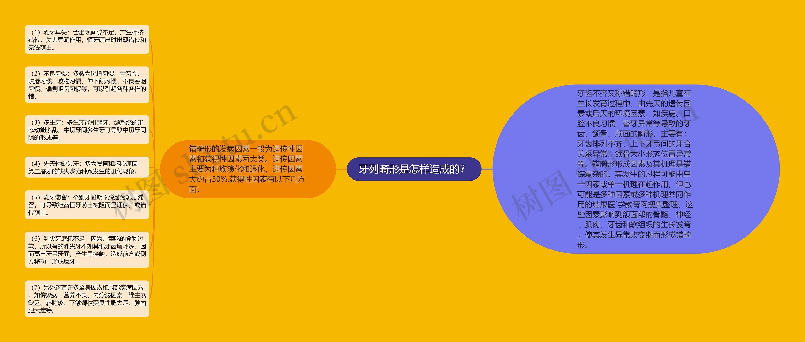 牙列畸形是怎样造成的? 牙列畸形是怎样造成的?