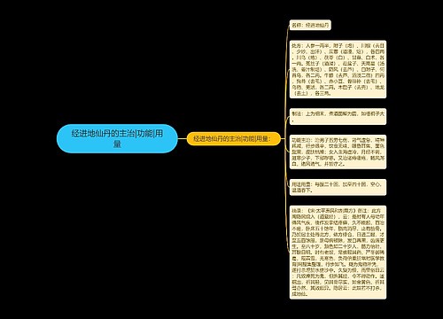 经进地仙丹的主治|功能|用量