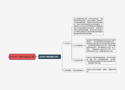 自发性气胸的鉴别诊断