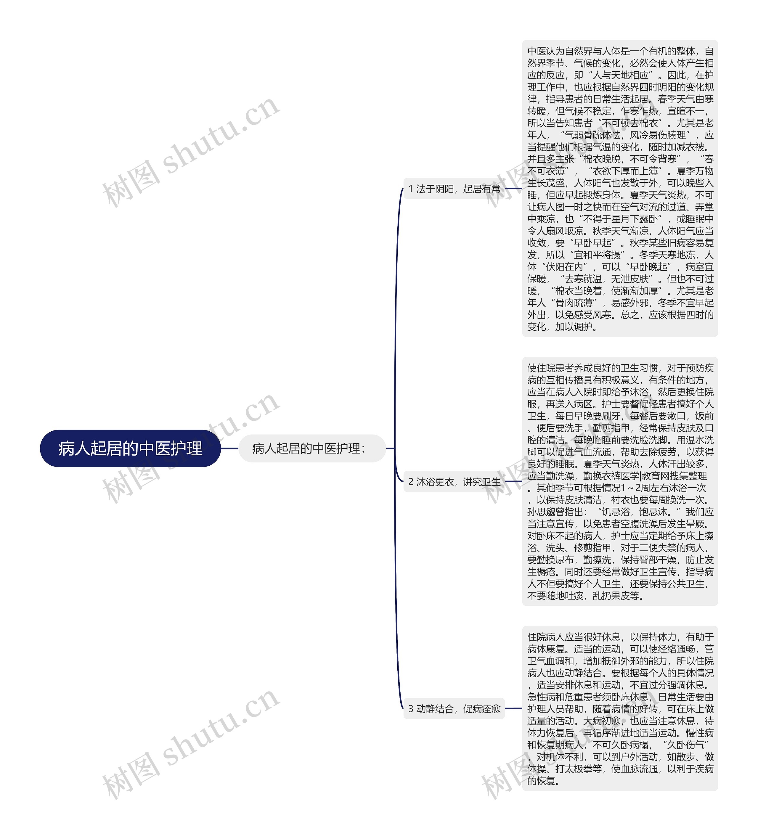 病人起居的中医护理 病人起居的中医护理