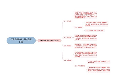 耳鼻咽喉科病人手术前后护理