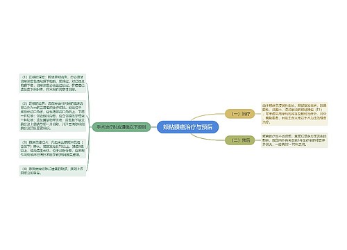 颊粘膜癌治疗与预后