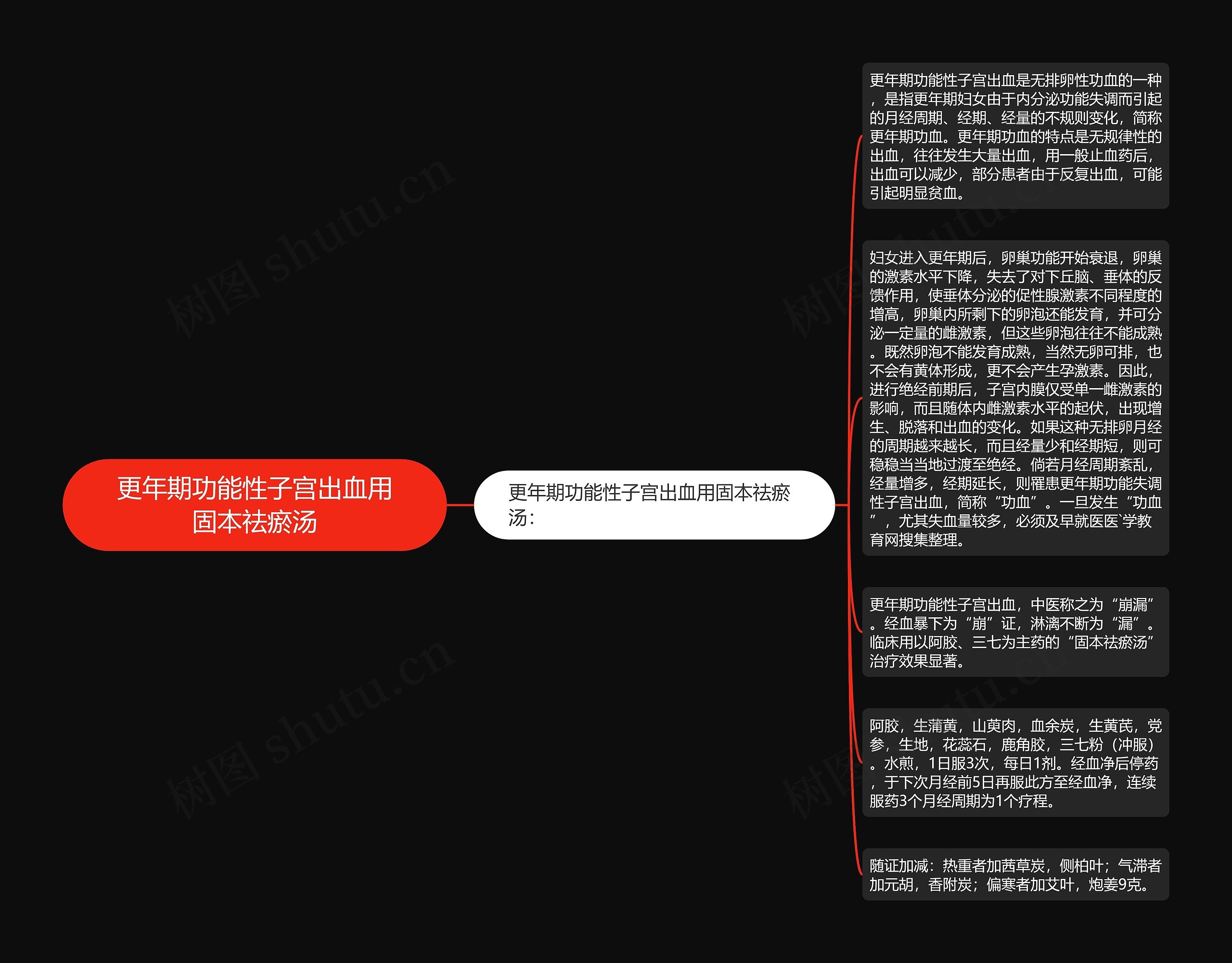 更年期功能性子宫出血用固本祛瘀汤思维导图