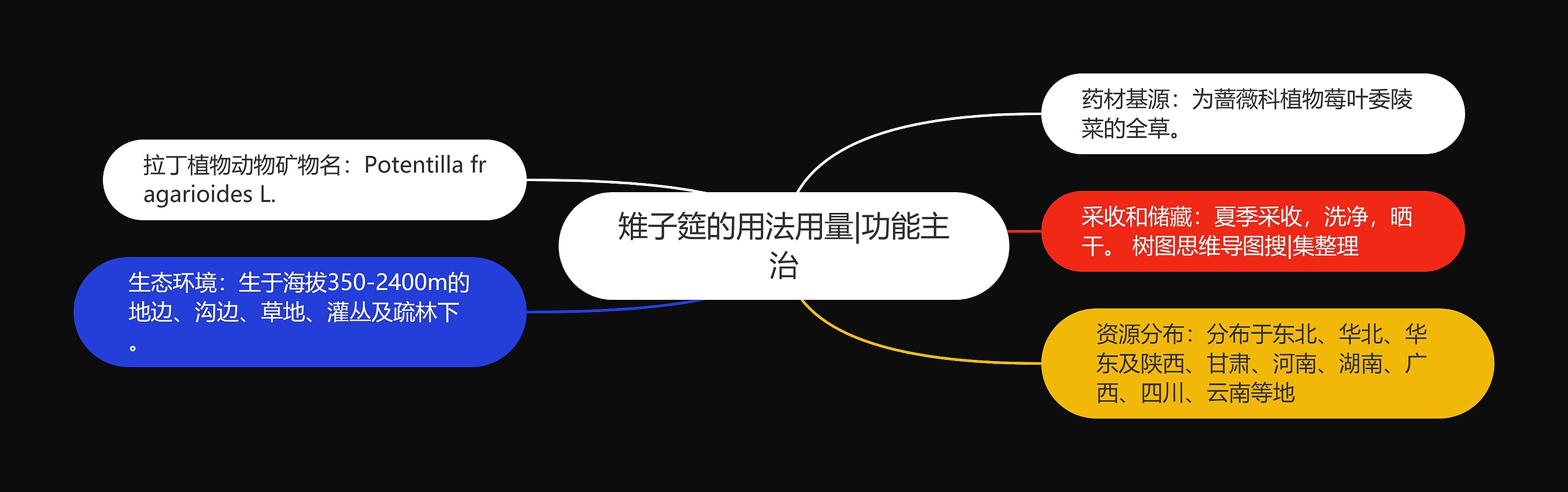 雉子筵的用法用量|功能主治 雉子筵的用法用量|功能主治