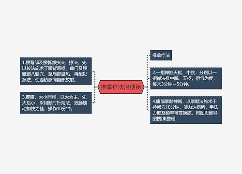 推拿疗法治便秘