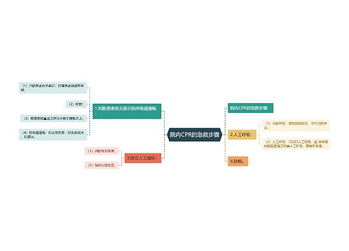 院内CPR的急救步骤