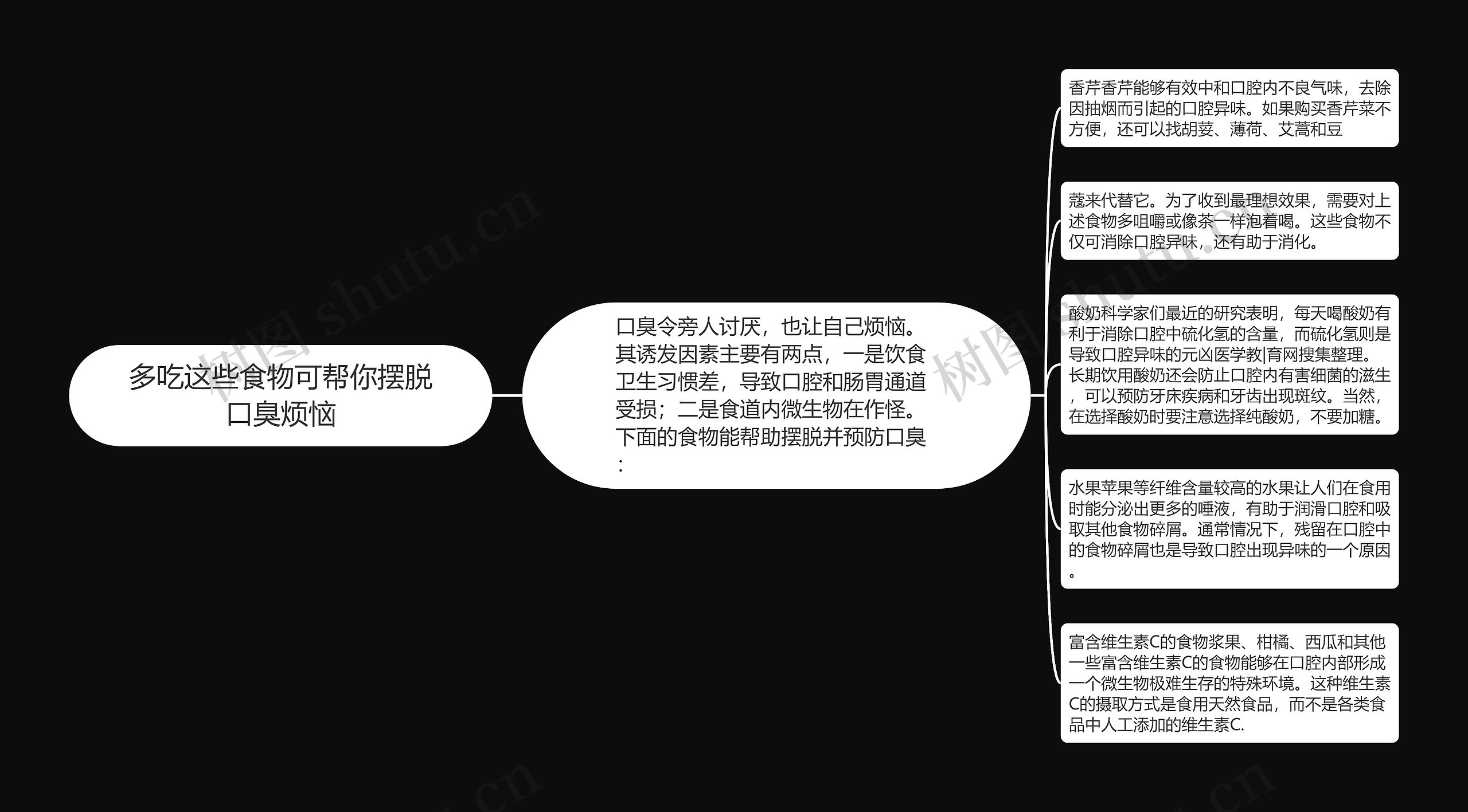 多吃这些食物可帮你摆脱口臭烦恼思维导图