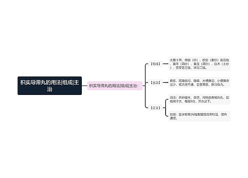 枳实导滞丸的用法|组成|主治