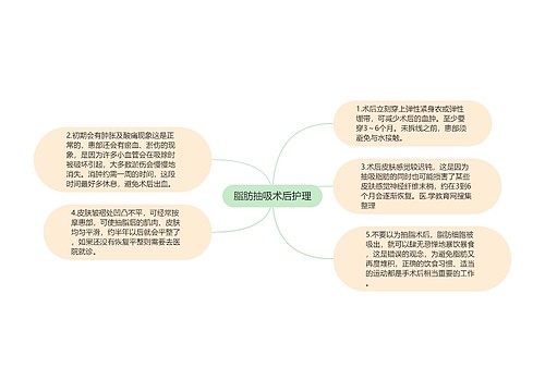 脂肪抽吸术后护理