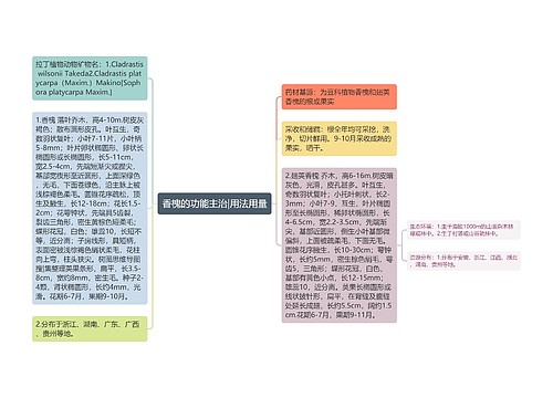 香槐的功能主治|用法用量