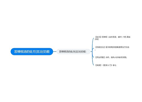 苦楝根汤的处方|主治|功能