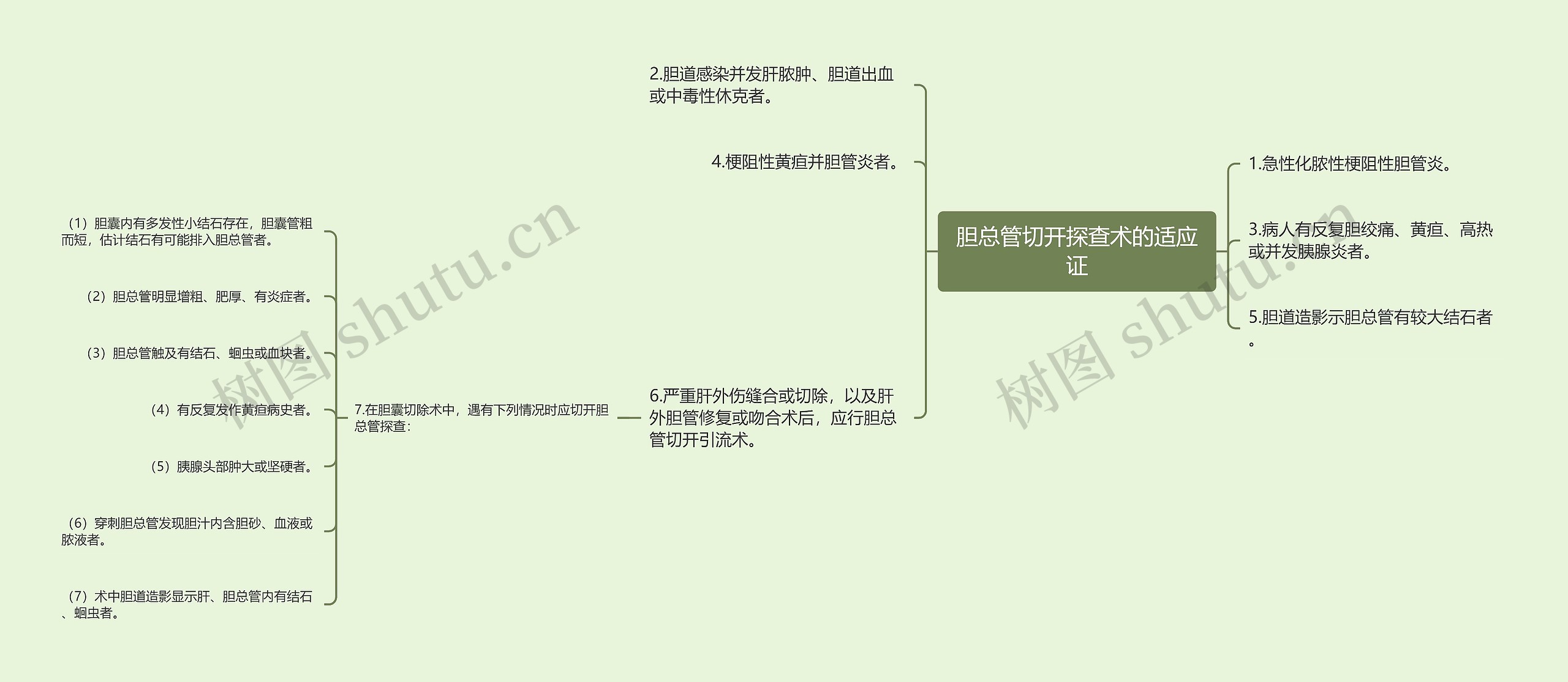 胆总管切开探查术的适应证 胆总管切开探查术的适应证