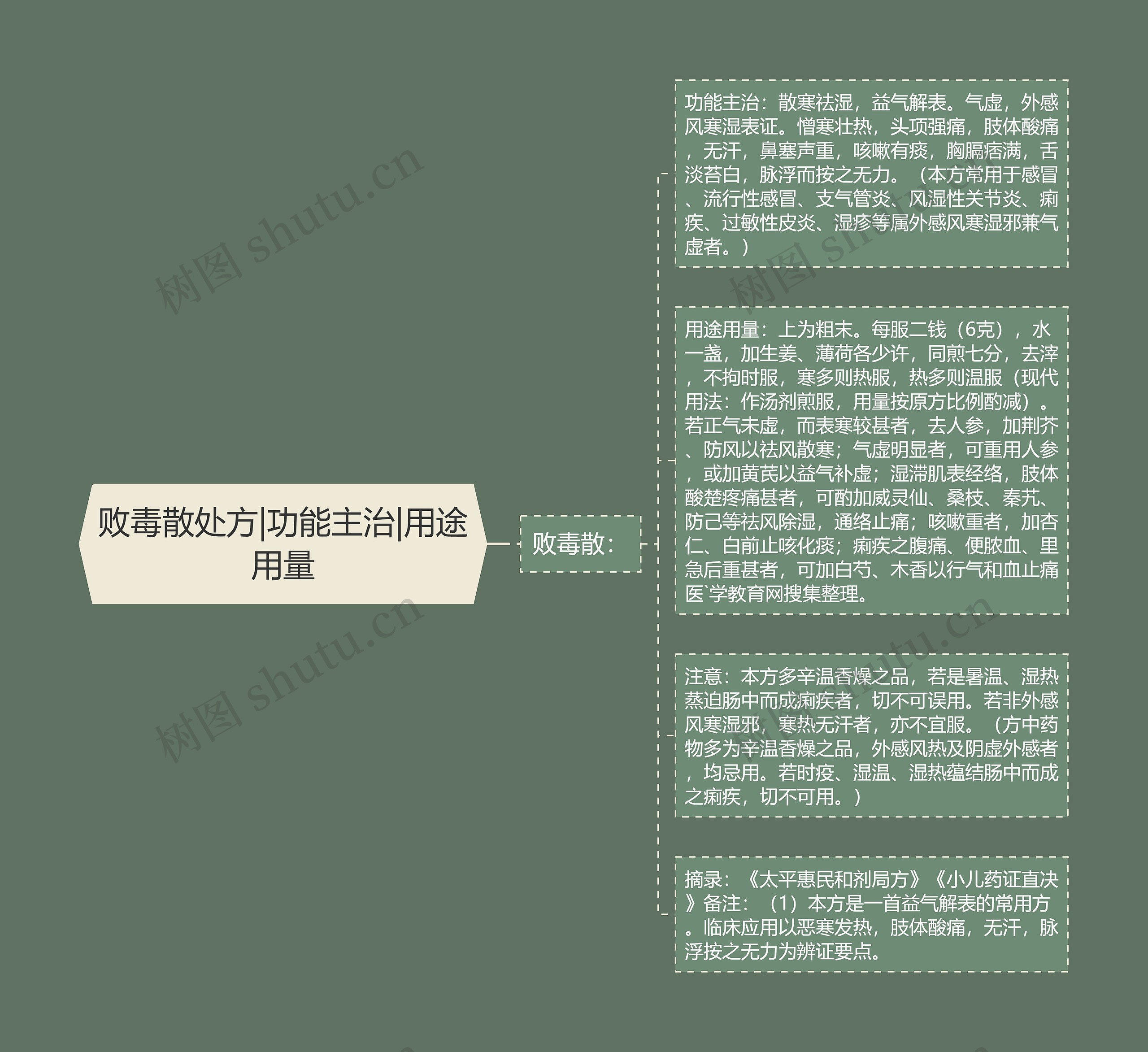 败毒散处方|功能主治|用途用量