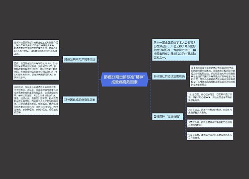 肺癌分期出新标准"精神"成致病高危因素