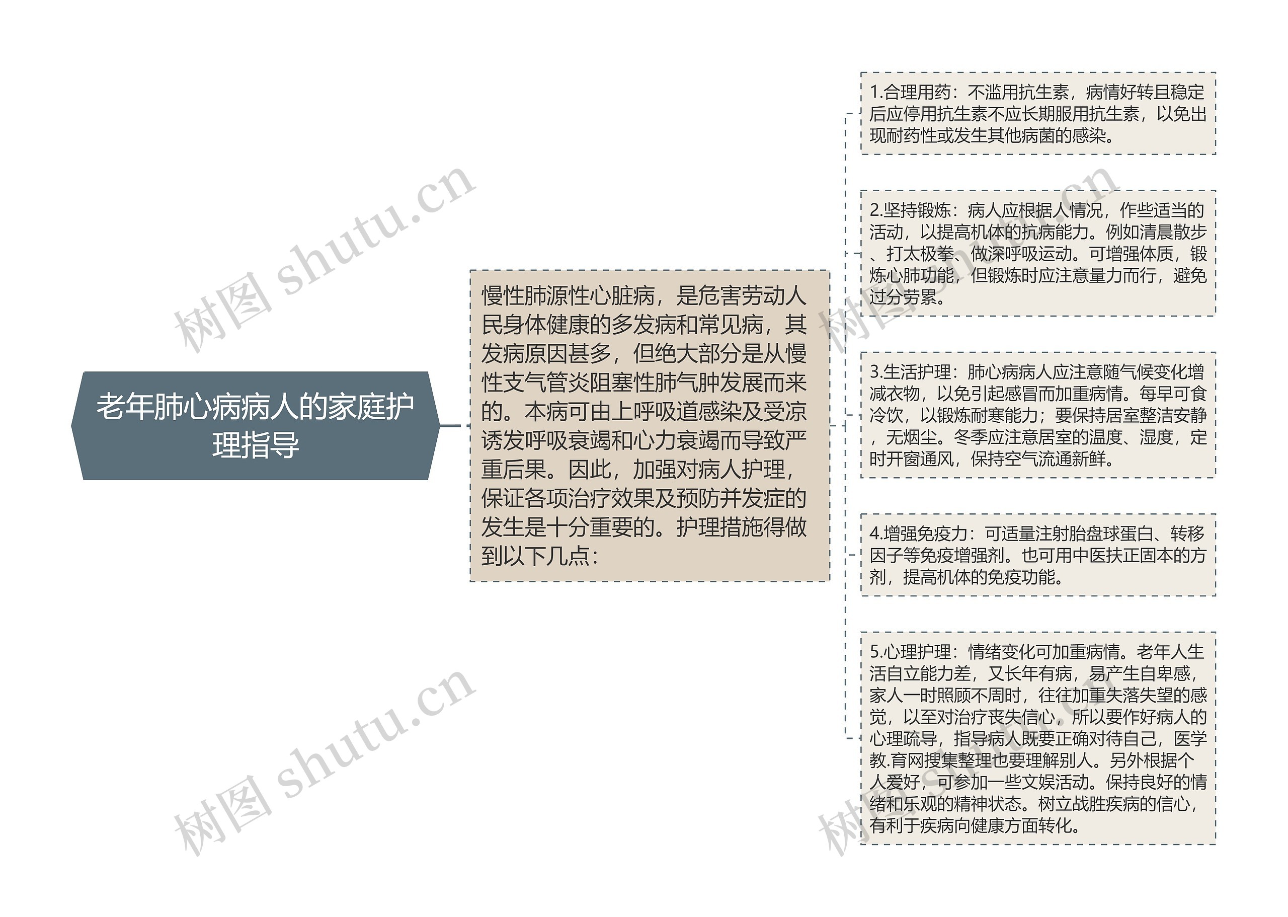 老年肺心病病人的家庭护理指导 老年肺心病病人的家庭护理指导