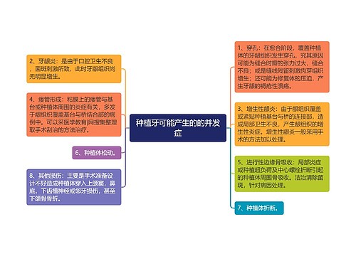 种植牙可能产生的的并发症