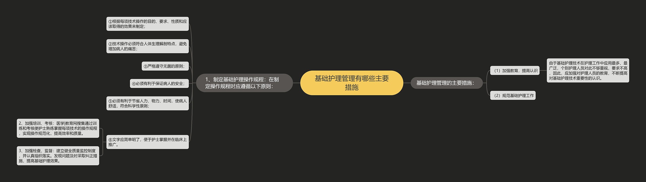 基础护理管理有哪些主要措施
