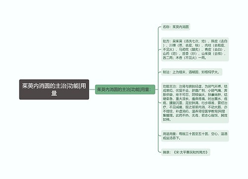 茱萸内消圆的主治|功能|用量