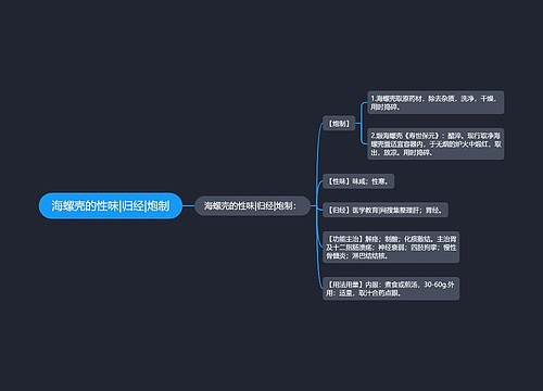 海螺壳的性味|归经|炮制思维导图