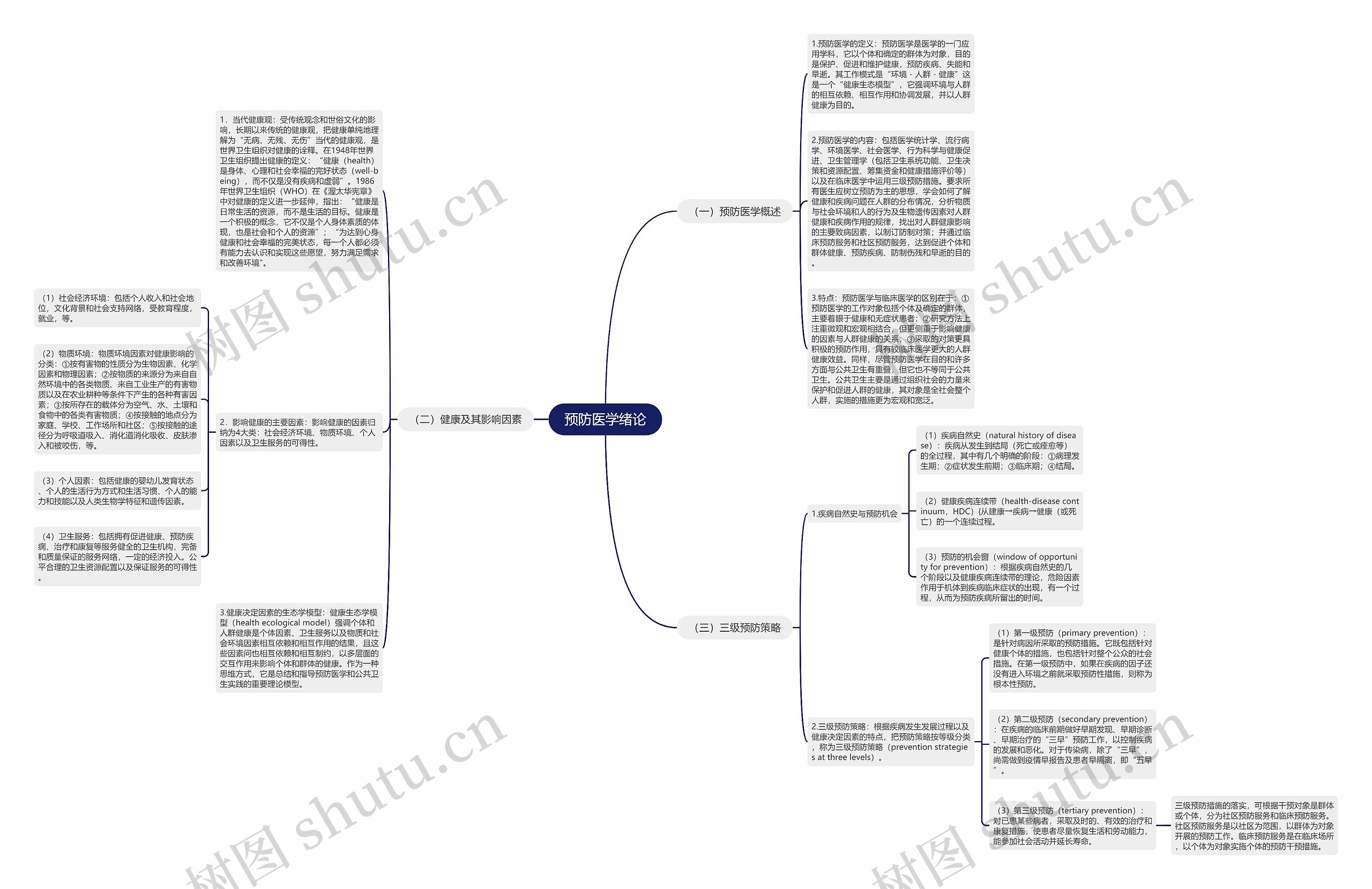 预防医学绪论 预防医学绪论