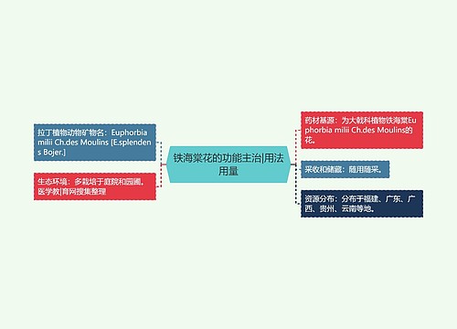 铁海棠花的功能主治|用法用量